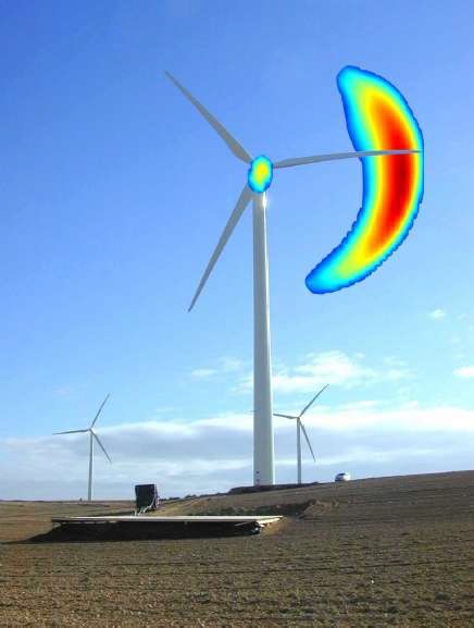 Origine du bruit des éoliennes