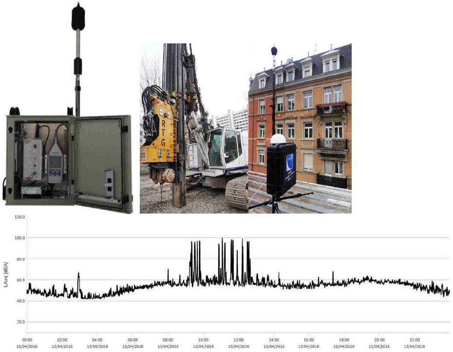 Mesures acoustiques du bruit sur un chantier de construction